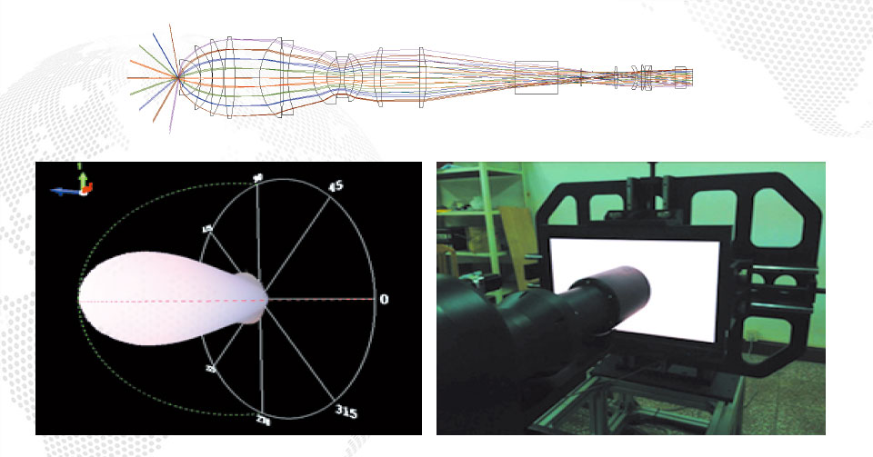 高精度大視域光場(chǎng)分析鏡頭